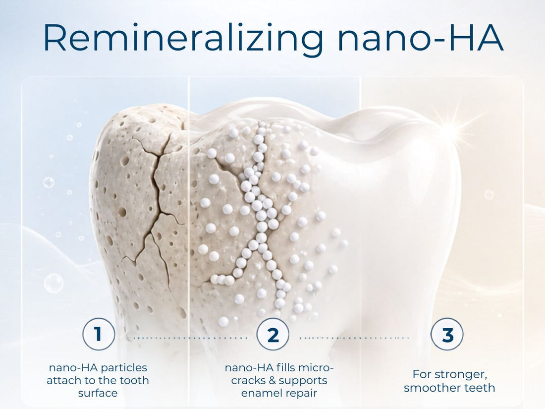 What Is Nano-Hydroxyapatite — and Is 5% Enough to Actually Work?