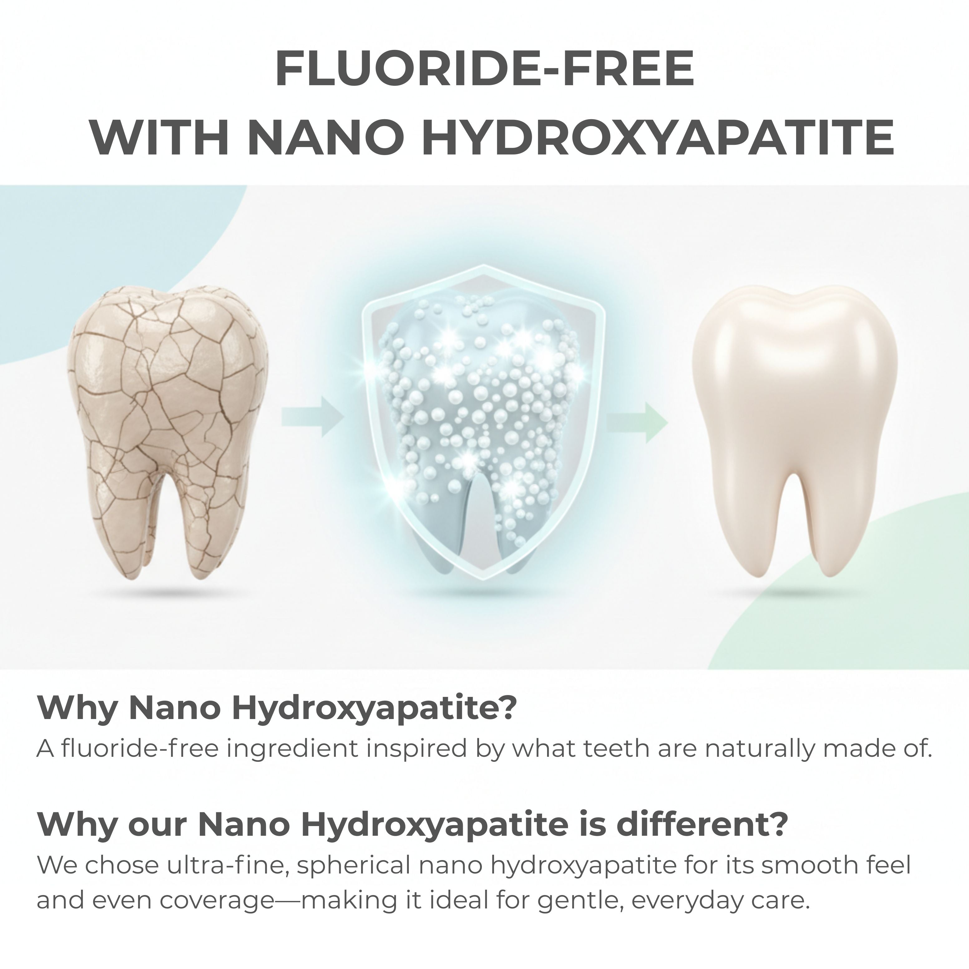 Teeth with nano hydroxyapatite and fluoride-free text on a white background