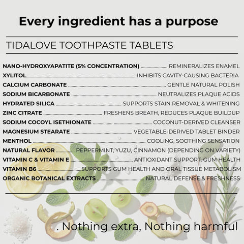 List of ingredients for Tidalove toothpaste tablets with corresponding purposes.