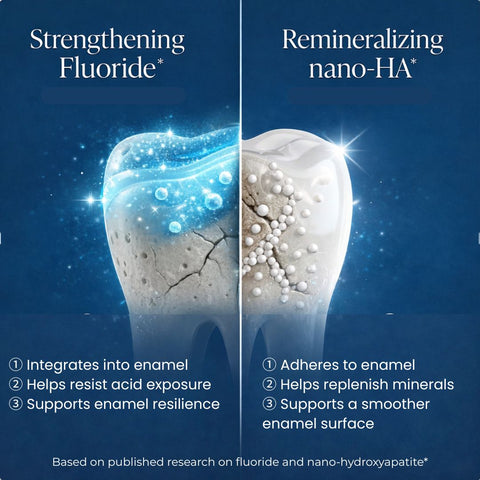 Fluoride Yuzu Mint Toothpaste Tablets — 4 Months