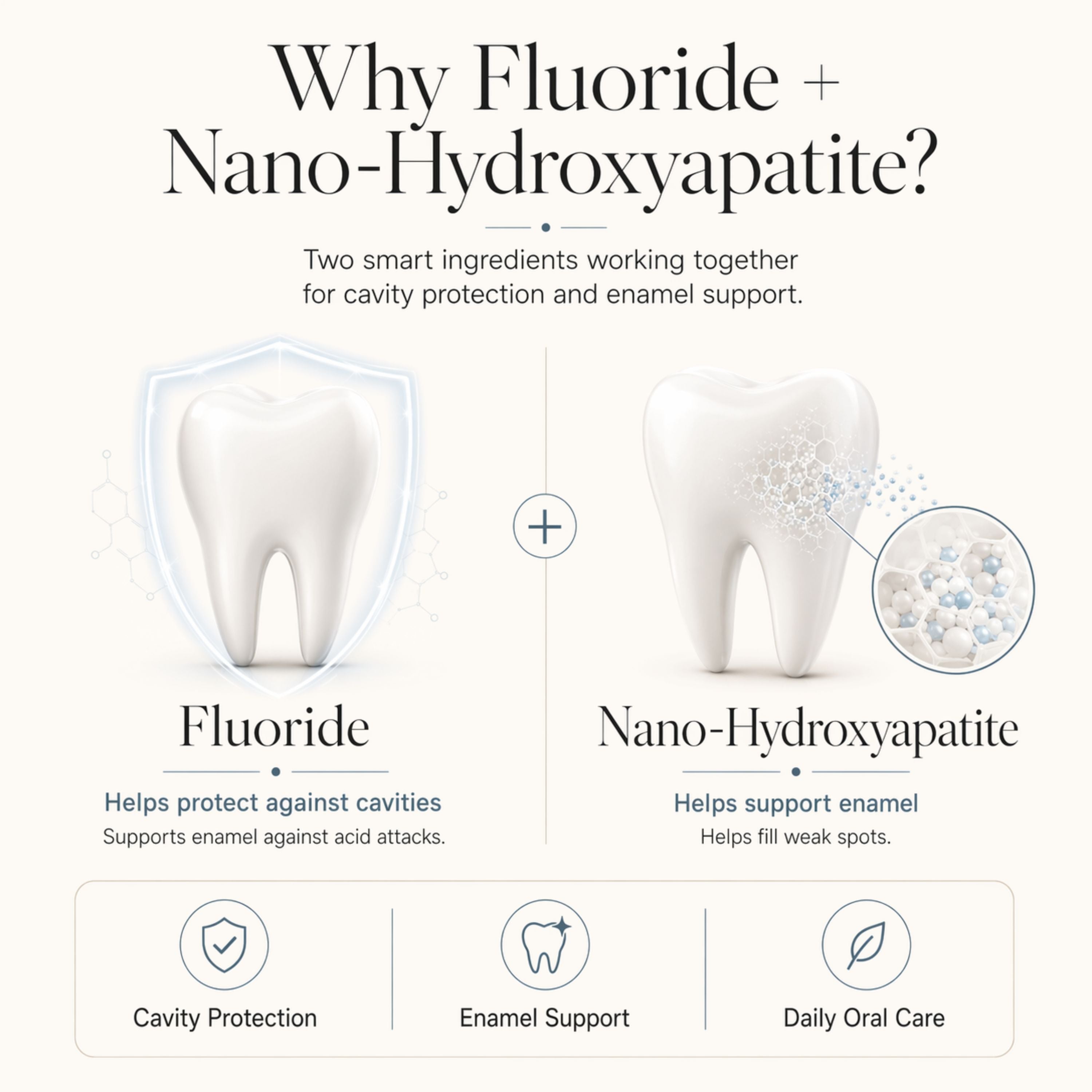 Diagram explaining the benefits of fluoride and nano-hydroxyapatite for dental health.
