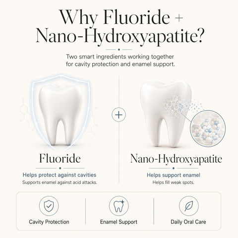 Diagram explaining the benefits of fluoride and nano-hydroxyapatite for dental health.