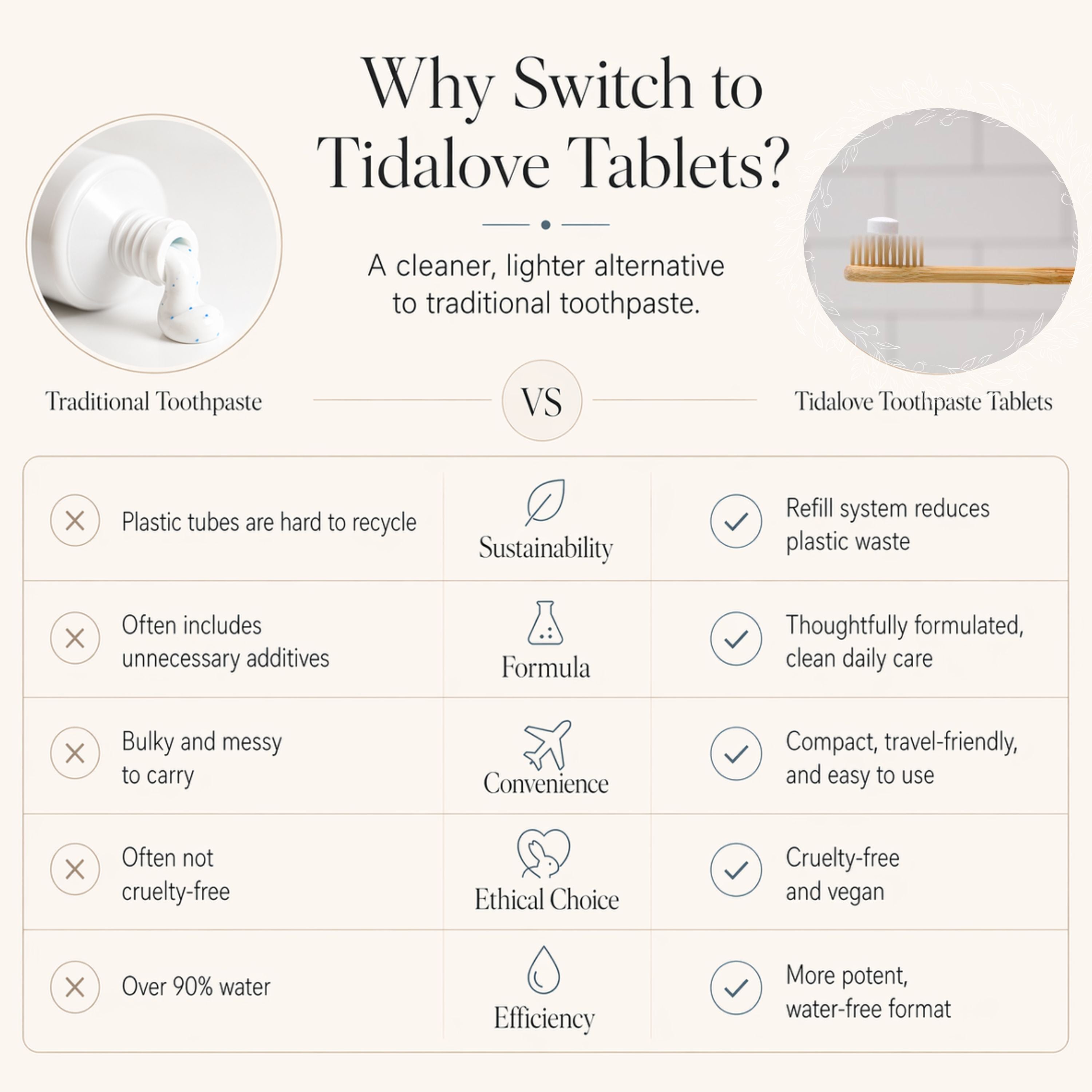 Comparison chart between traditional toothpaste and Tidalove Toothpaste Tablets, highlighting benefits of the latter.