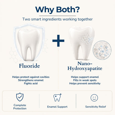 Fluoride Cool Mint Toothpaste Tablets — 1 Month